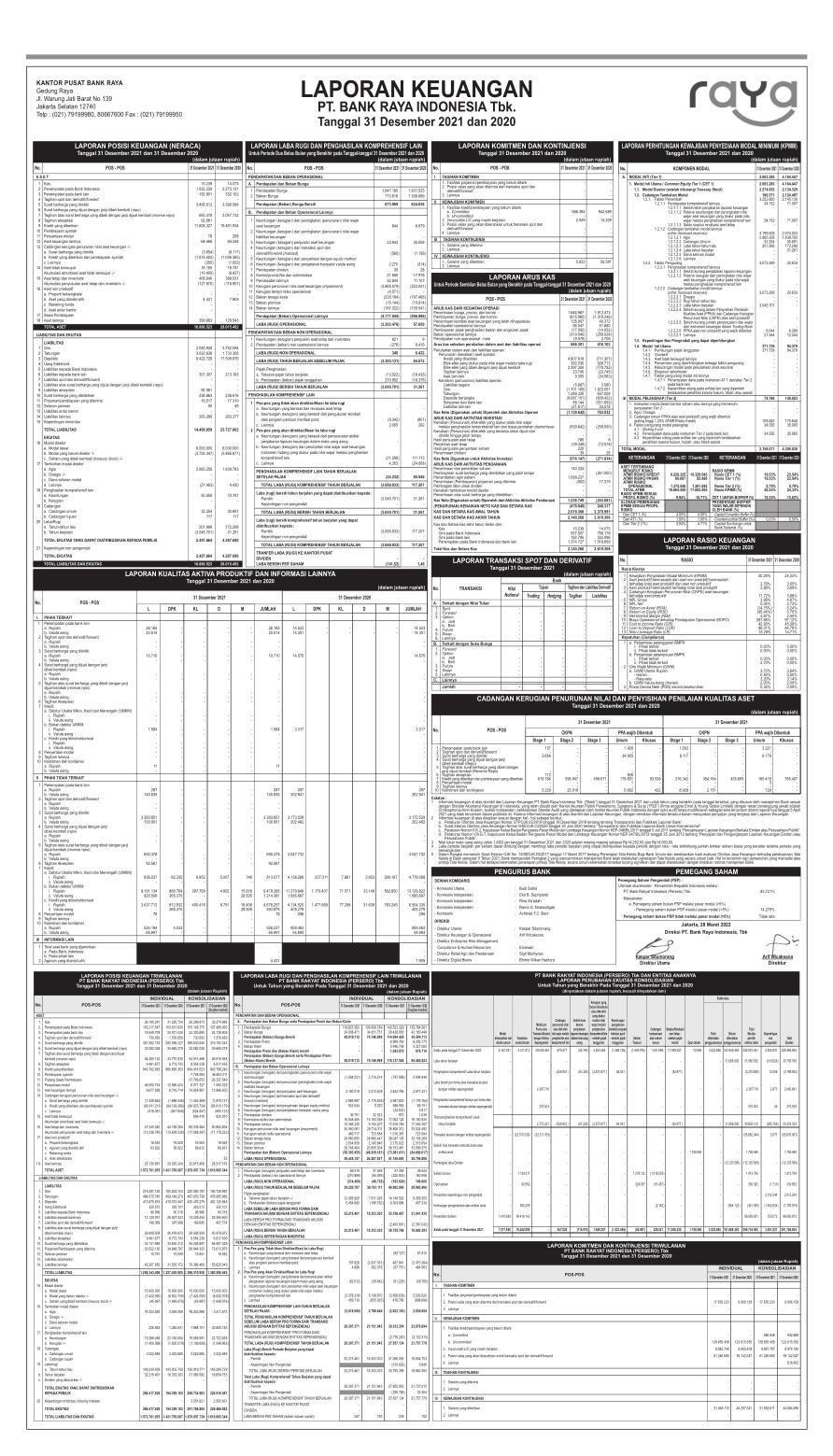 Laporan Keuangan Q4 2021 Bank Raya Indonesia Tbk Dataindonesia Id